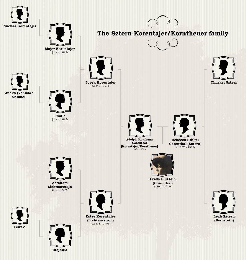 Freda family chart cropped